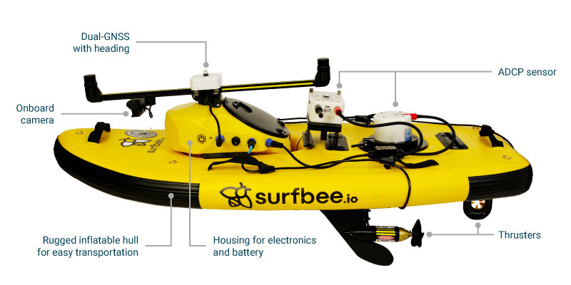 autonomous surface vehicle surfbee flow seeker diagram
